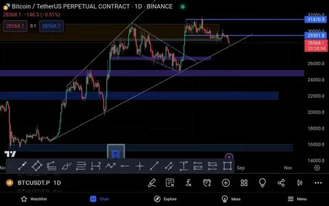 Mr Abid trader(@Square-Creator-1605d453572c)'s insights - Binance