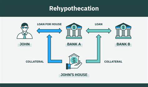 Rehypothecation: Meaning and Examples - Investopedia