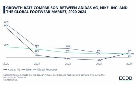 Is Adidas AG (ADDDF) Poised for Above-Market Growth?