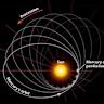 Perihelion precession of planetary orbits solved from quantum field theory
