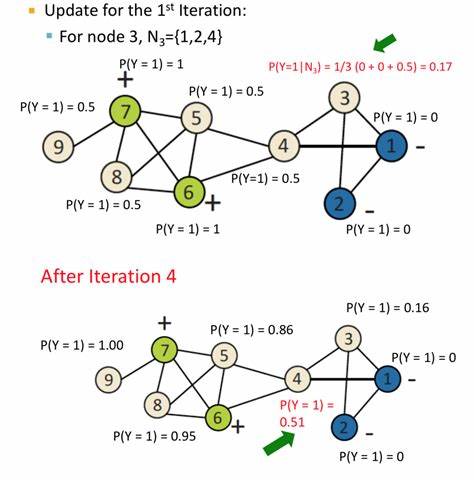 Ask HN: Feedback on Polymorphic Graph Classifier