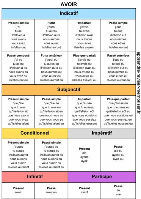 MANIERE D'AVOIR en 3 lettres - FSolver