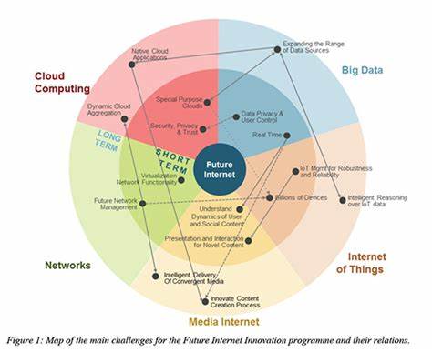 Here’s What The Future Of The Internet Will Look Like - Forbes