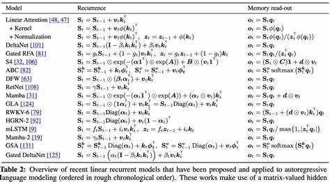 The Tradeoffs of SSMs and Transformers