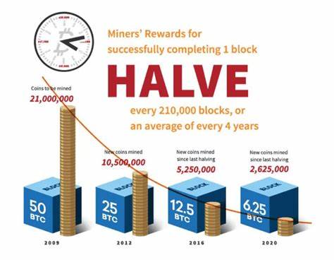 Threshold Of Bitcoin Mining Is 21 Million: What Does It Mean? - Goodreturns