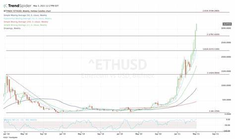 Ethereum could slip under $2,000 in March, odds climb to 10%