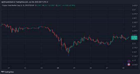 Steam’s Clicker Game Sensation Opens Debate About NFTs And Crypto Gaming - TradingView