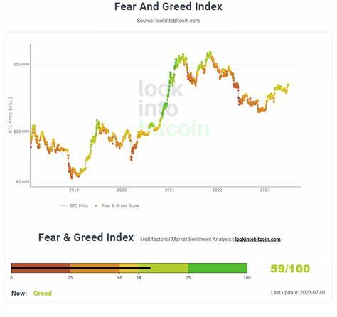 Crypto Fear and Greed Index / Decrypting market sentiments: Guest Post by crypto.ro global - CoinMarketCap