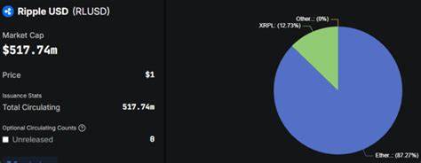 Ripple CEO has a ‘genius’ response to Dodd-Frank - TheStreet