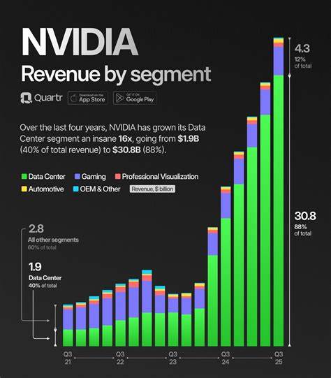 Nvidia Is Fueling An 'Absurdly Powerful' Market. Will It Last?