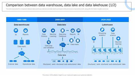 Study and Comparison of Data Lakehouse Systems (2023) [pdf]
