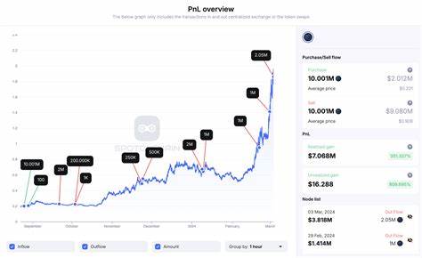 DWF Labs offloads 1M FET to Binance after 42% price surge - Cryptopolitan