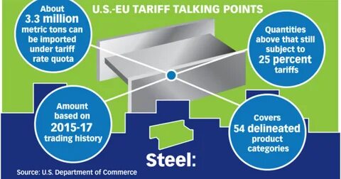 US reverses extra 25pc tariffs on Canadian steel, aluminum - The Financial Express BD