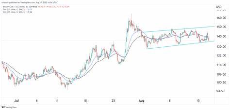 Bitcoin price prediction after FOMC minutes are released