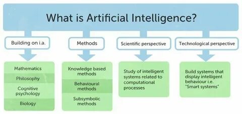 How Mino Games is Using Artificial Intelligence - Decrypt