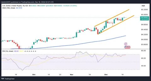 USD/INR steadies as investors await Fed rate decision - Mitrade