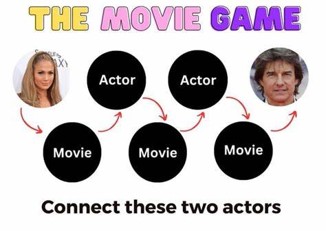 Flickle – connect any two actors via movies in ≤6 guesses