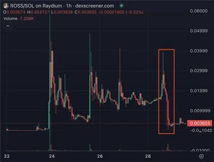 Ross Ulbricht-linked crypto wallets appear to shed $12 million in value on Raydium: Arkham - The Block