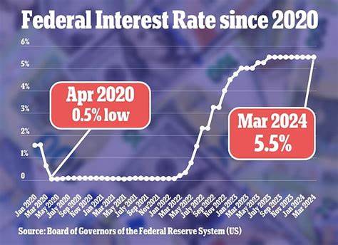 The Fed holds its rate steady again. How does this decision affect mortgage rates?