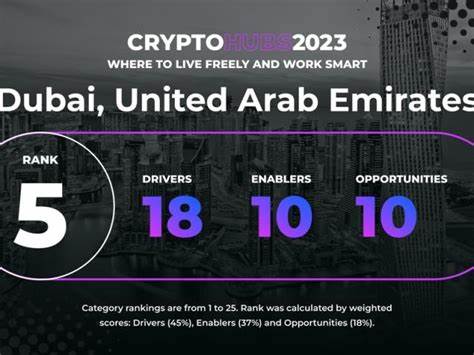 Dubai: Launching a Crypto Regulatory Arm to Become a Global Financial Power - CoinDesk