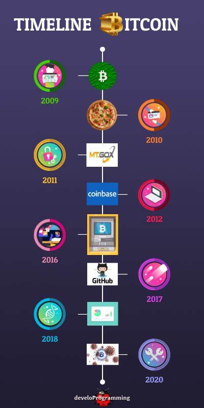 Bitcoin: Here Are The Records Already Achieved In 2025! - Cointribune