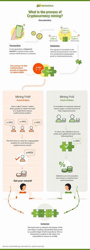 What are green cryptocurrencies and why are they important? - Iberdrola