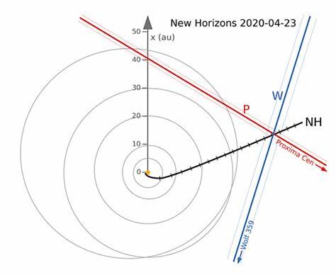 Stellar Cartography: Demonstration of Interstellar Navigation Using New Horizons