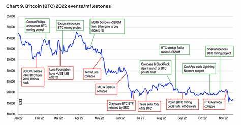 Bitcoin and Ethereum Prices Rebounded Once Again, Because of Course They Did - Tom's Hardware