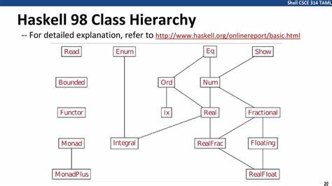 Higher: Favourite Haskell type classes for Rust (2023)