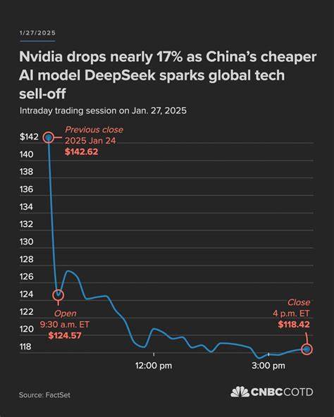 Why Nvidia is going to have it's deepseek moment soon