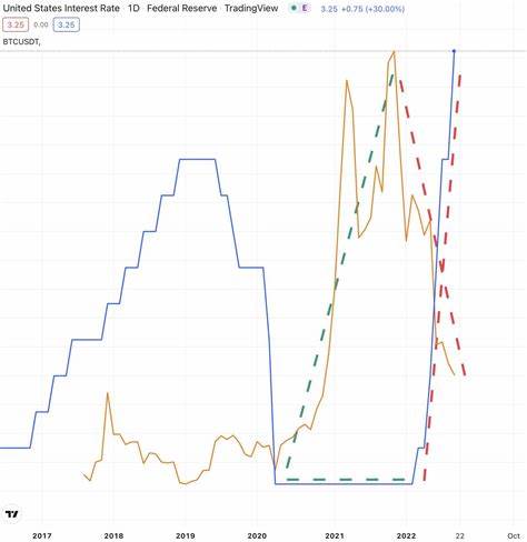 Cryptos Plunge Despite Rising Bets Of A Big Fed Cut