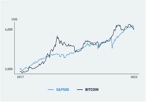 3 Crypto Stocks to Buy From Bitcoin's Long-Term Perspective - Markets Insider