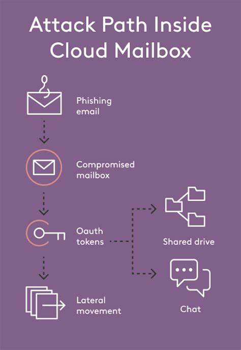 Email Security Is Stuck in the Antivirus Era: Why It Needs a Modern Approach