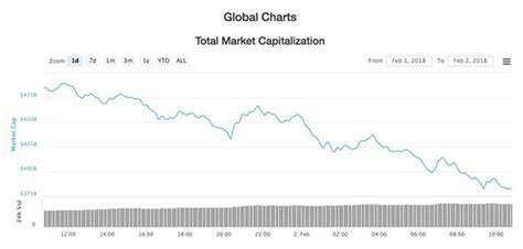 Cryptocurrency market crash reason: Why crypto is falling today - The Financial Express
