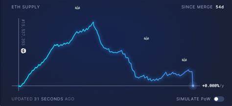 Ether Becomes Deflationary for First Time Since the Merge: Coinbase