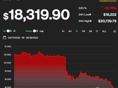 Bitcoin Tumbles, Crypto Market Bleeds: Will $56,500 Hold? - Coinpedia Fintech News