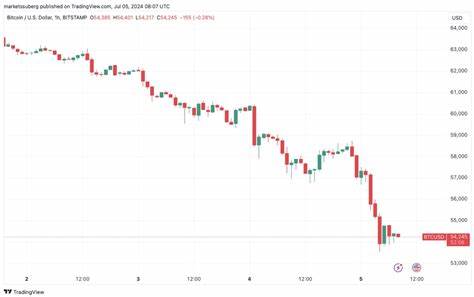 Bitcoin Faces Critical Test of $52K Support Amid Mt. Gox Liquidation Cascade - Binance