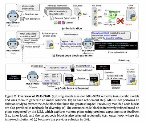 MLE-STAR: a machine learning engineering agent