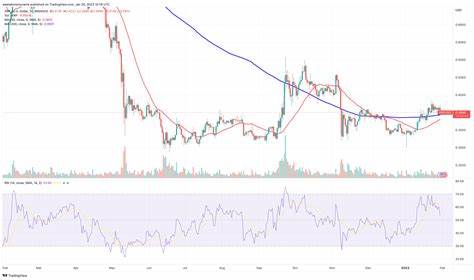 New Ripple XRP Price Prediction – XRP to the Moon Under Crypto President Trump - Brave New Coin Insights