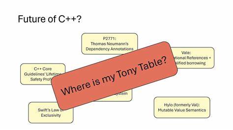 Initial implementation of the experimental C++ Lifetime Safety Analysis (-Wexpe