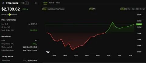 Can Ethereum Regain Its Dominance in 2025 Amid Leadership Shakeups and Rising Competition? - Binance
