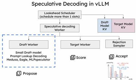 Fast Speculative Decoding Algorithms for Heterogeneous Vocabularies