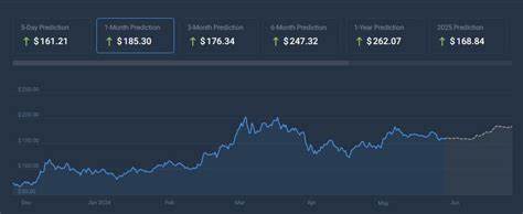 Solana Searching For Direction: Will SOL Break Free Or Fall Flat? - TradingView