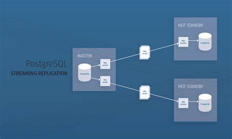 PostgreSQL streaming replication characteristics on UNLOGGED tables