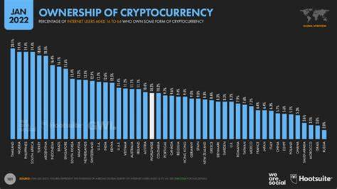 The rising popularity of Cryptocurrencies in developing countries - ResearchFDI