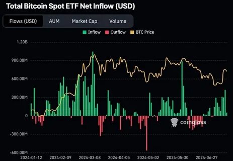 Bitcoin losses accelerate following ETF launch, ether posts a 15% gain on week - CNBC