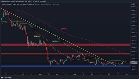 ARB Price Riding BTC Wave: Will It Break-Free From Long-Term Fall? - The Market Periodical