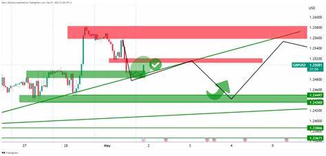 Pound Sterling Price News and Forecast: GBP/USD trades with mild negative bias near 1.3370 - FXStreet