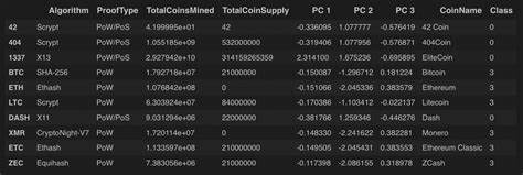 Releases: m-miley/Cryptocurrencies