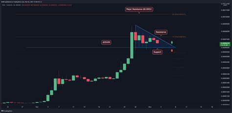 SHIB Crashes 7% Daily, How Low Can it Go? 3 Things to Watch This Week (Shiba Inu Price Analysis) - CryptoPotato